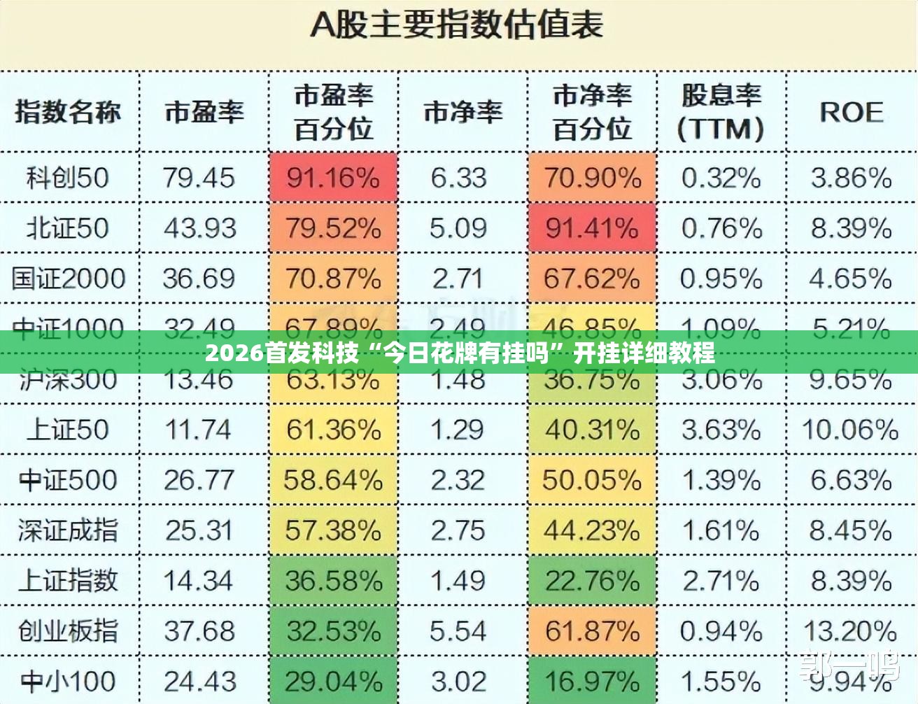 2026首发科技“今日花牌有挂吗”开挂详细教程